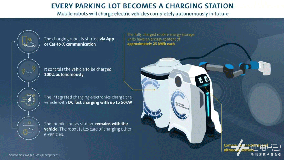 能給電動車充電的“移動充電寶”,是不是解決續航焦慮的新辦法?