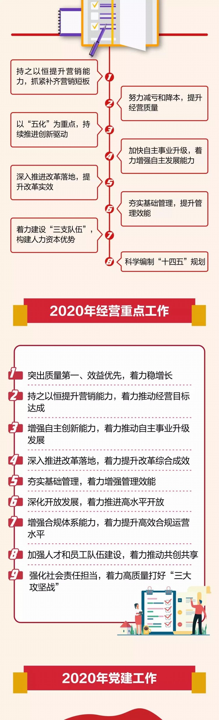 一張圖看懂東風公司2020年工作會