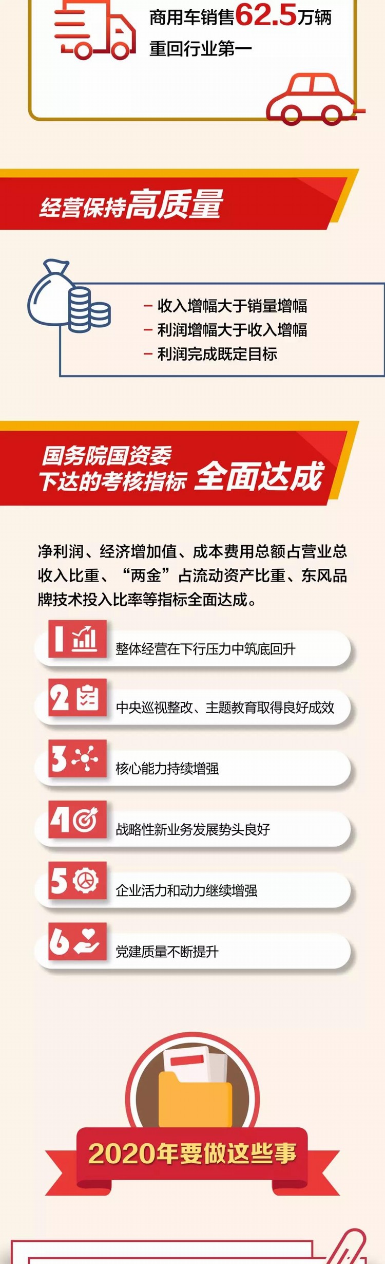 一張圖看懂東風公司2020年工作會
