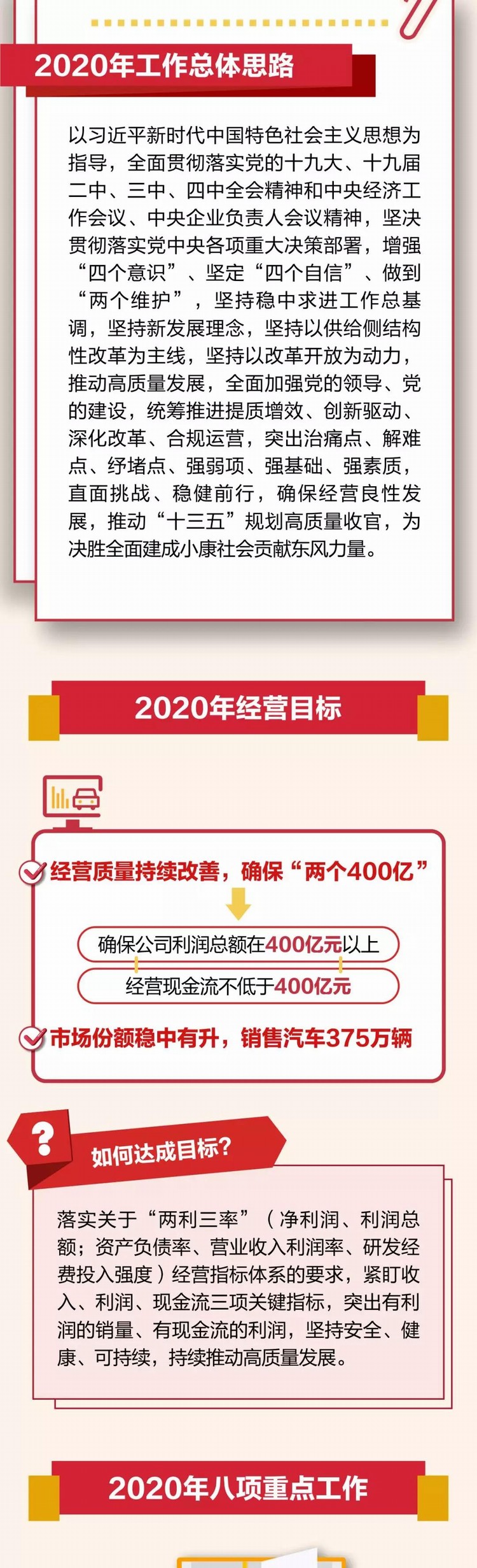 一張圖看懂東風公司2020年工作會