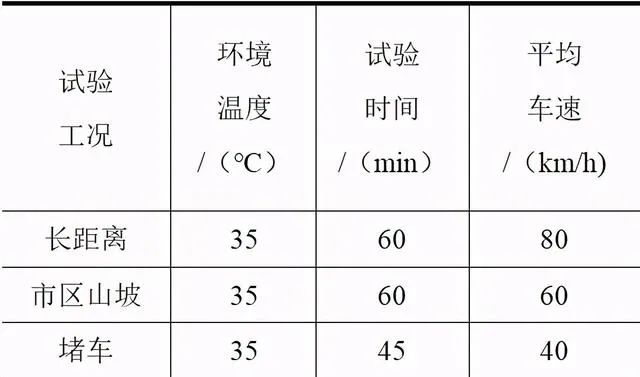 研究國內某公司電動汽車的鋰離子電池組