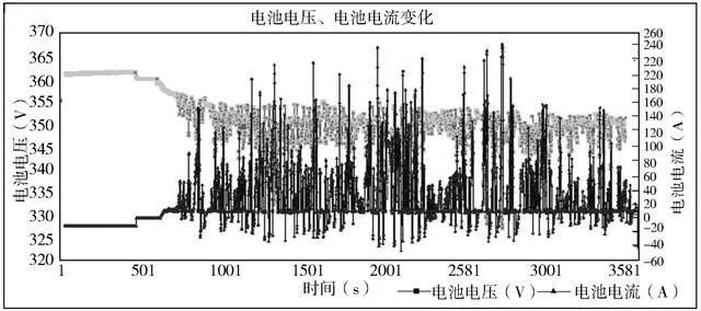 研究國內某公司電動汽車的鋰離子電池組
