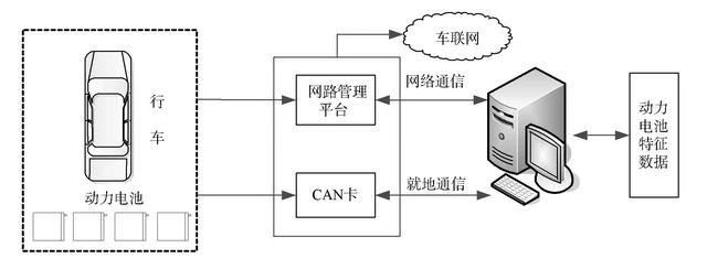 研究國內某公司電動汽車的鋰離子電池組