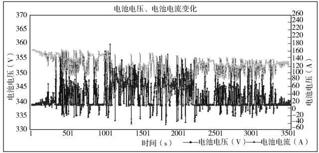 研究國內某公司電動汽車的鋰離子電池組