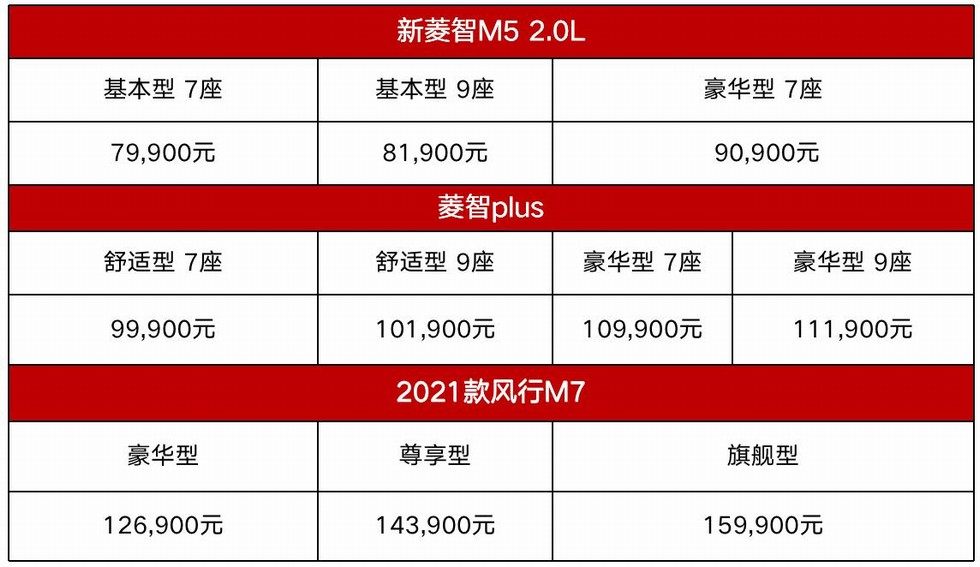 MPV場景多面手 東風風行三車齊發