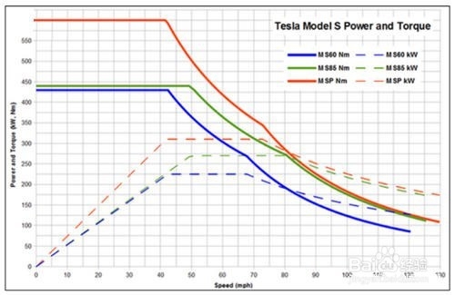 電動汽車電機與普通電機的7點區別