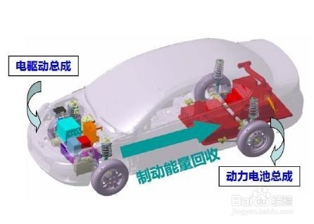 電動汽車電機與普通電機的7點區別