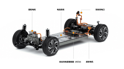 現代汽車集團電動汽車專用平臺“E-GMP”全球首發亮相