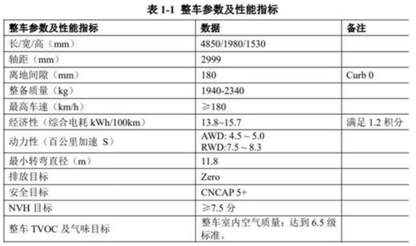 領(lǐng)克全新旗艦電動(dòng)轎車曝光:續(xù)航達(dá)700KM軸距近3米