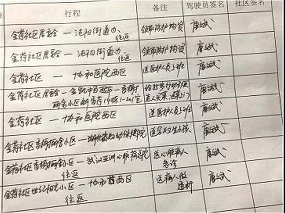 戰(zhàn)“疫”故事| 這群東風(fēng)人沖在武漢抗“疫”最前線