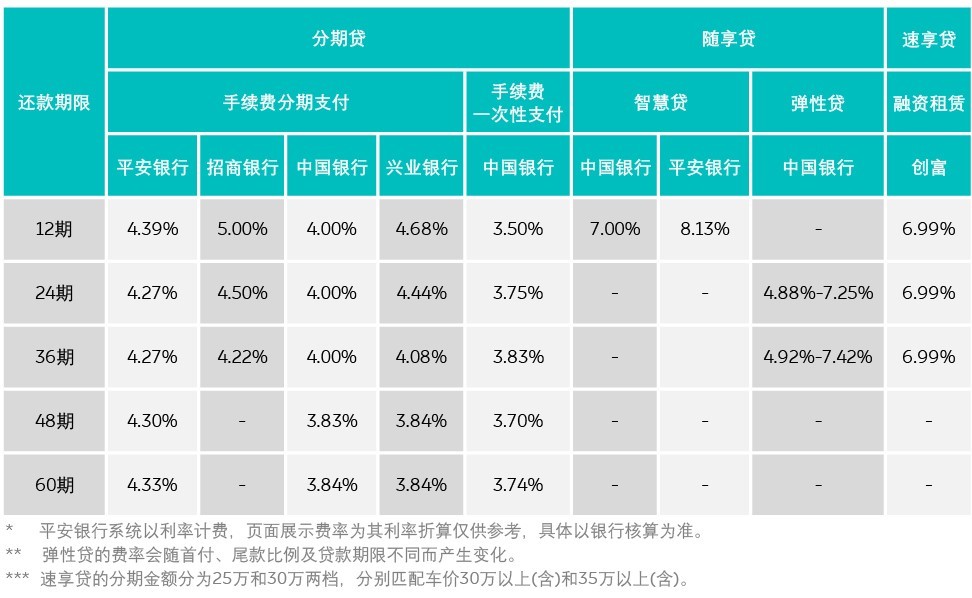 2月限時優惠購車方式