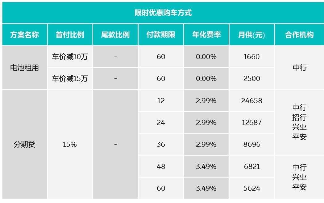 2月限時優惠購車方式
