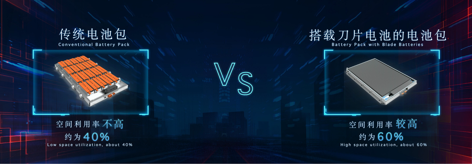 出鞘?安天下——比亞迪“刀片電池”引領(lǐng)全球動力電池安全新高度