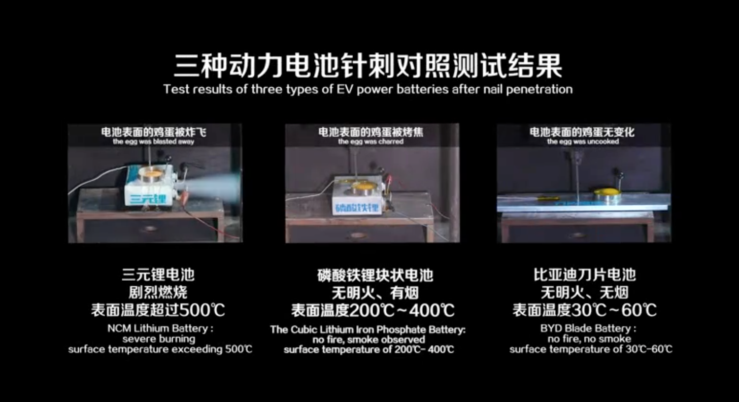出鞘?安天下——比亞迪“刀片電池”引領(lǐng)全球動力電池安全新高度