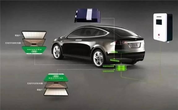 電動汽車無線充電成企業(yè)追逐的熱點
