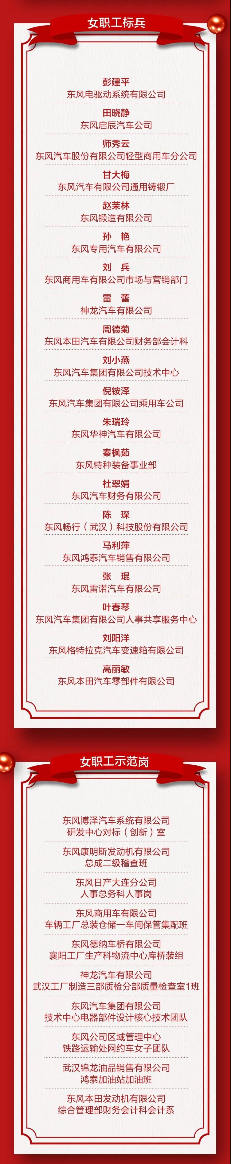 ?這些女職工先進(jìn)集體和個(gè)人登上東風(fēng)公司表彰榜單