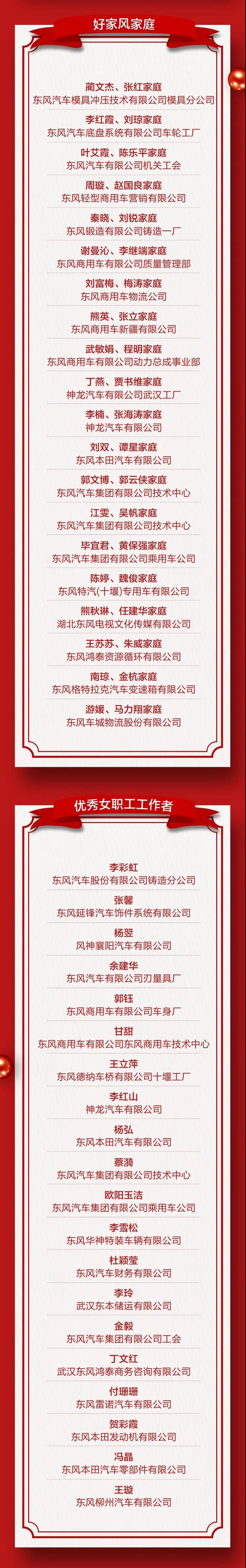 ?這些女職工先進(jìn)集體和個(gè)人登上東風(fēng)公司表彰榜單