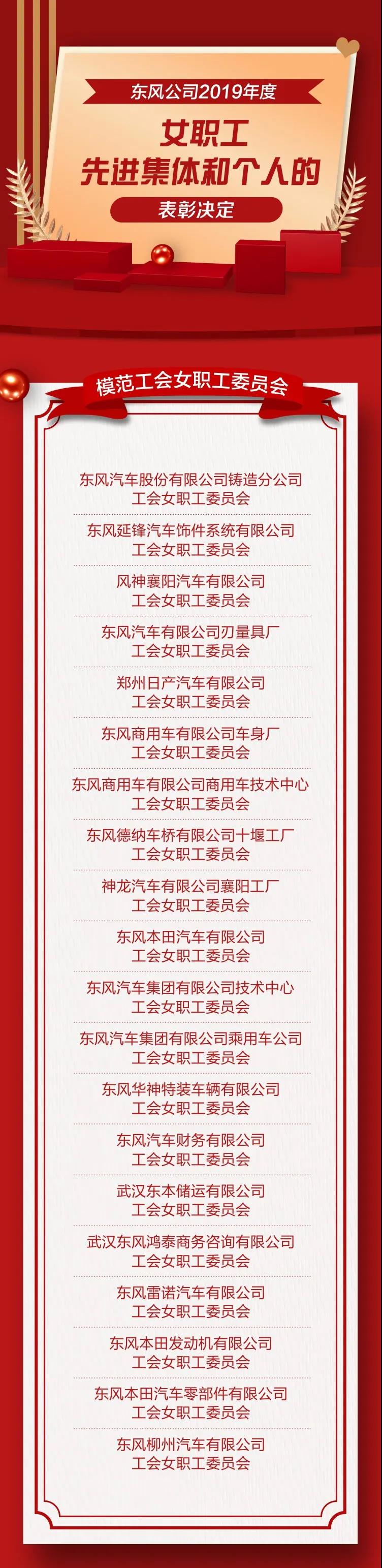 ?這些女職工先進(jìn)集體和個(gè)人登上東風(fēng)公司表彰榜單