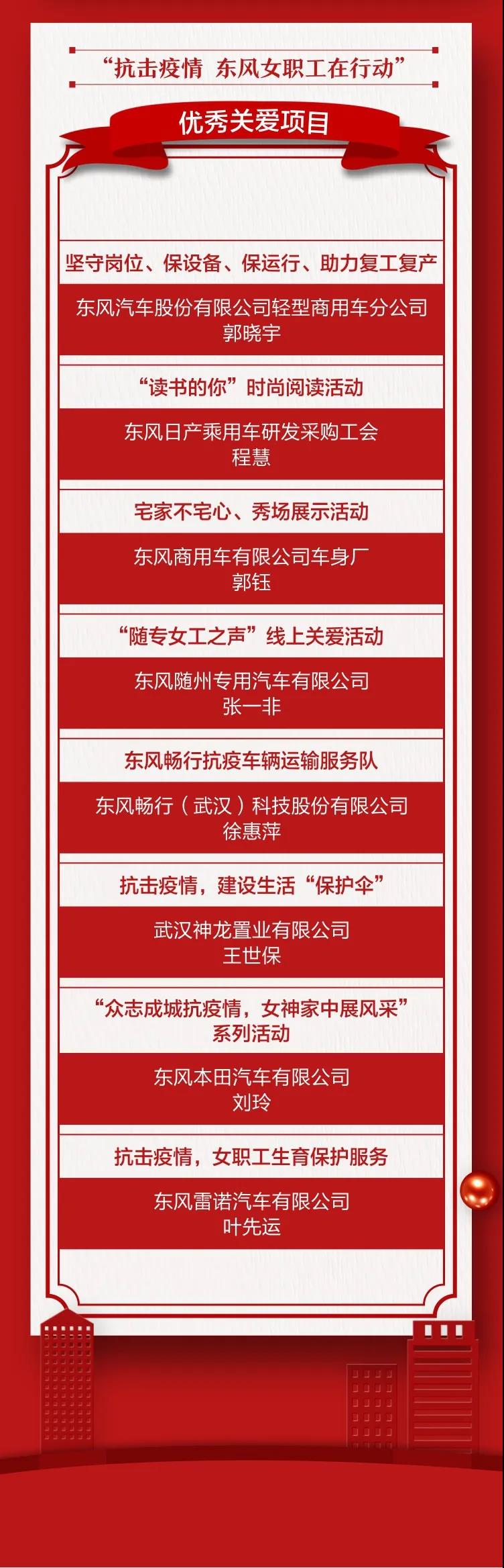 ?這些女職工先進(jìn)集體和個(gè)人登上東風(fēng)公司表彰榜單