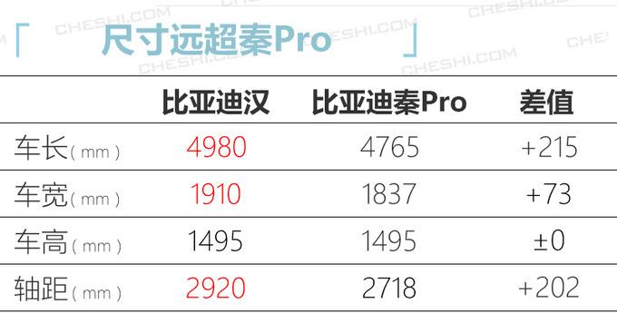 比亞迪漢旗艦電動(dòng)轎車諜照續(xù)航達(dá)605km年中上市