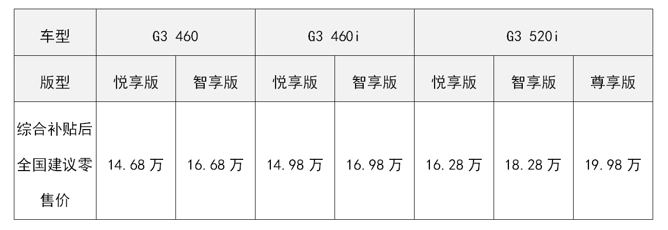 小鵬G3擴增三款車型正式啟動銷售，智能能力更優秀、續航選擇更
