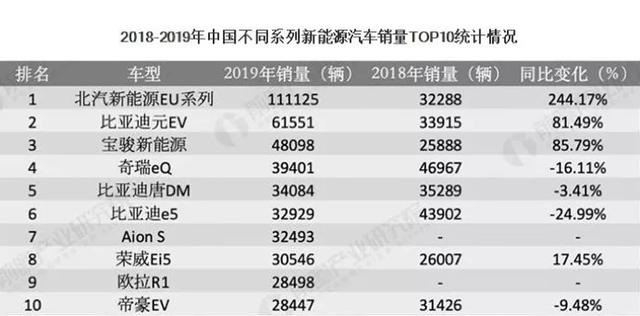 這是人們需要的純電動汽車據(jù)估計將有6萬輛汽車行駛305公里每公里6美分
