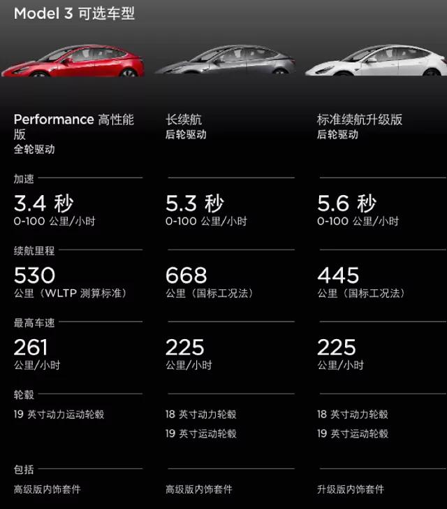 這是人們需要的純電動汽車據(jù)估計將有6萬輛汽車行駛305公里每公里6美分