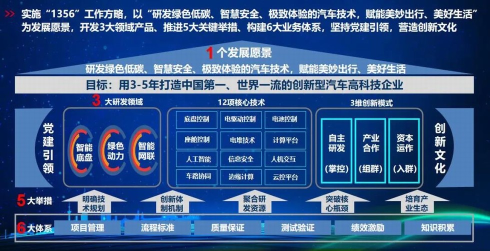 剛剛，中汽創智科技有限公司成立！