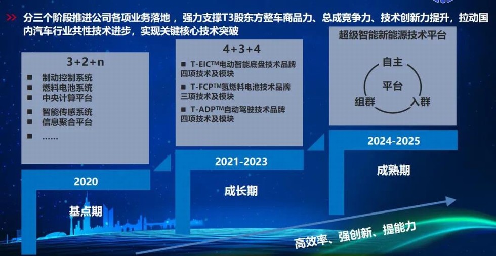 剛剛，中汽創智科技有限公司成立！