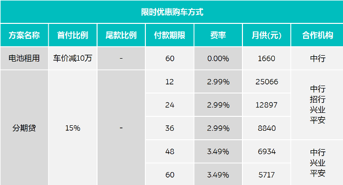 7月限時優惠購車方式