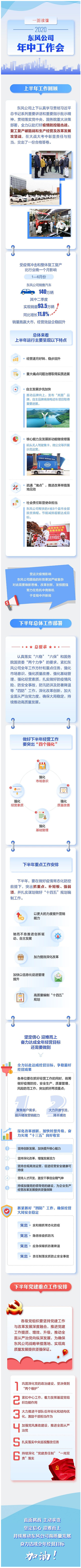 直面挑戰(zhàn) 主動求變 持續(xù)推動?xùn)|風(fēng)公司高質(zhì)量發(fā)展