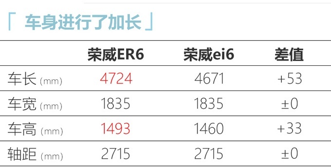 成都車展榮威全新純電動轎車ER6亮相