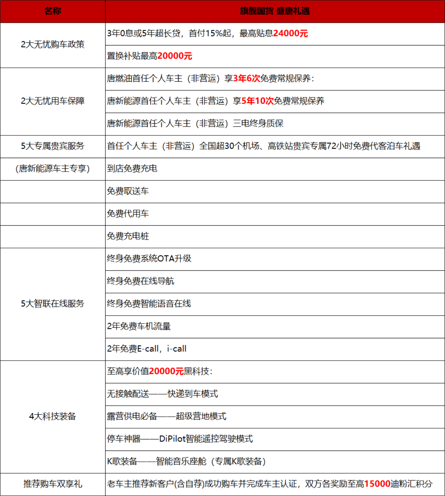 DM、EV、燃油豪華陣容齊聚一“唐”，2021款唐強大上市