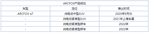 推純電動SUV/轎車ARCFOX產品規劃曝光