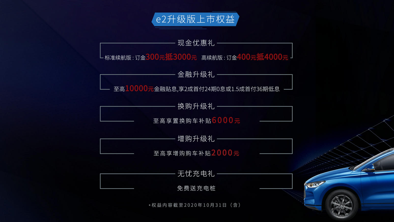 純電顏值新主張!比亞迪e2升級版煥新上市,延續(xù)銷冠實力!