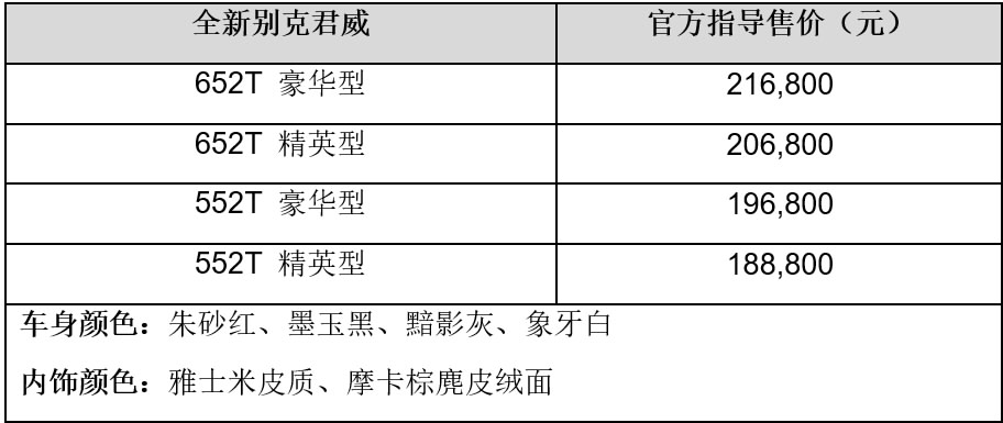 全新別克君威領(lǐng)潮上市 售價18.88萬元-21.68萬元
