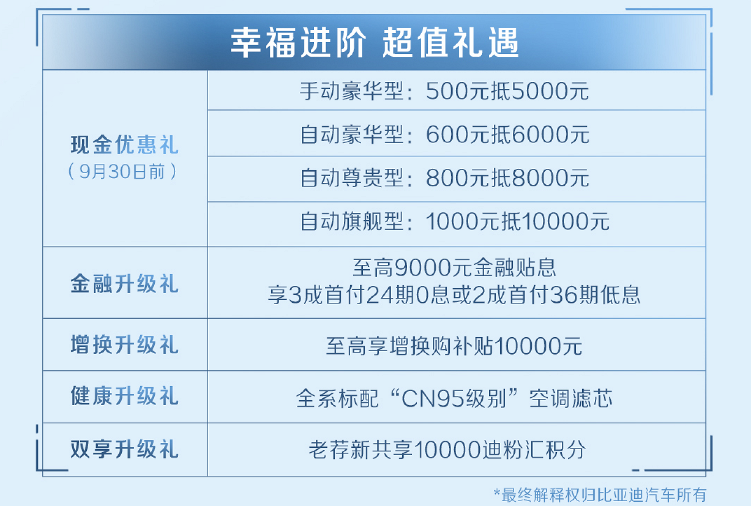 大美7座新主張! 宋MAX升級版煥新上市，售價9.48—12.48萬元
