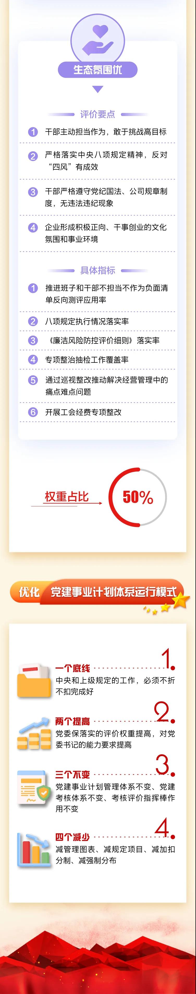 圖解東風公司2021版黨建事業(yè)計劃