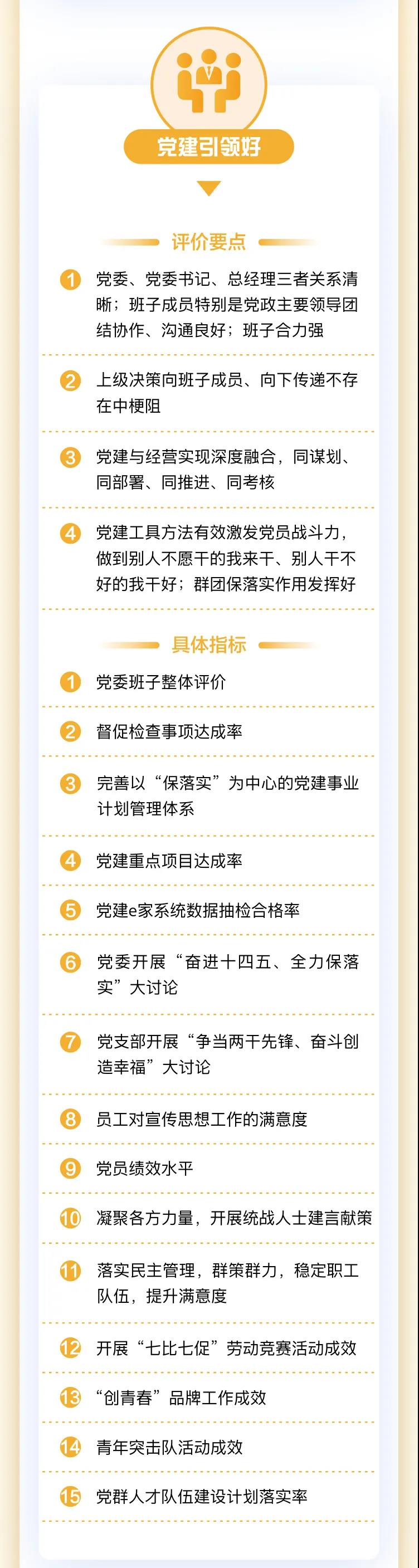 圖解東風公司2021版黨建事業(yè)計劃