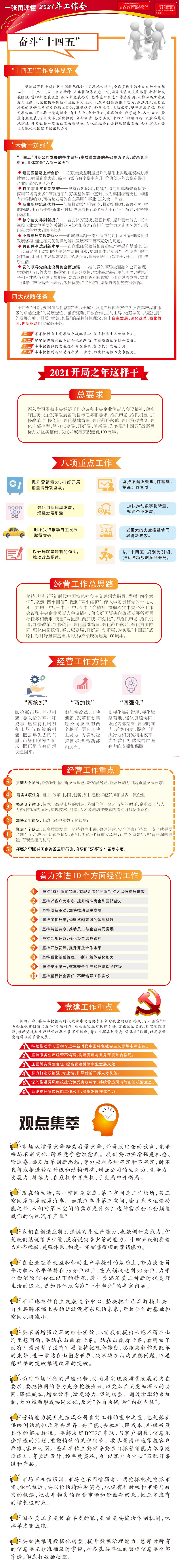 一張圖讀懂東風公司2021年工作會