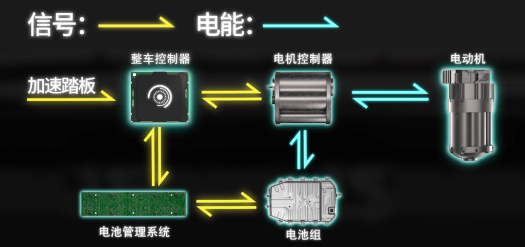 買電動車到底最應該關注些什么？