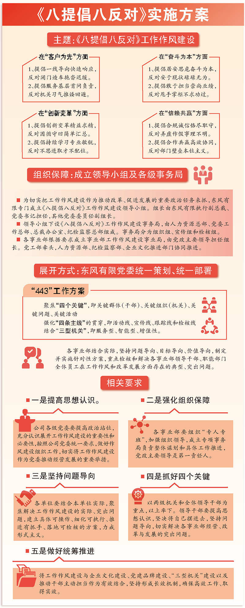 東風有限啟動《八提倡八反對》工作作風建設