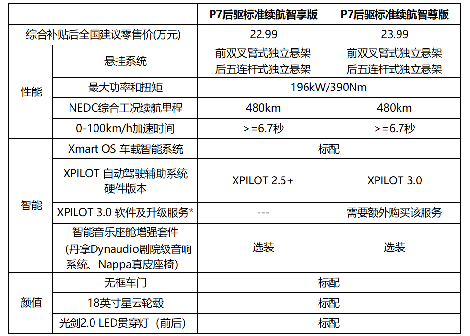 上新啦！小鵬汽車再推新版車型，豐富用戶多元化用車需求