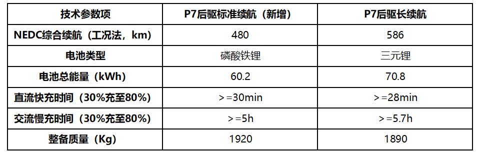 上新啦！小鵬汽車再推新版車型，豐富用戶多元化用車需求