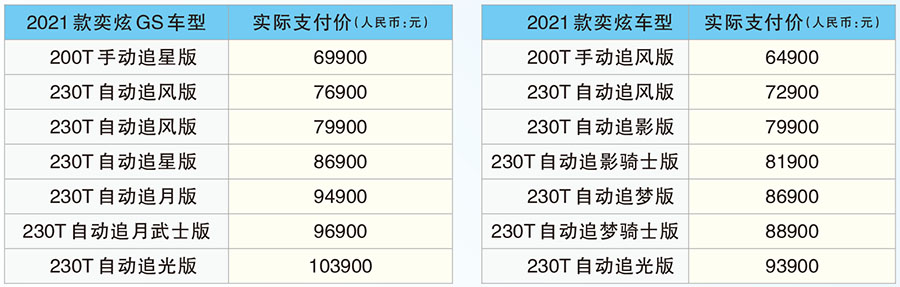 實力酷蓋 一起來炫－東風風神奕炫家族2021款潮酷上市