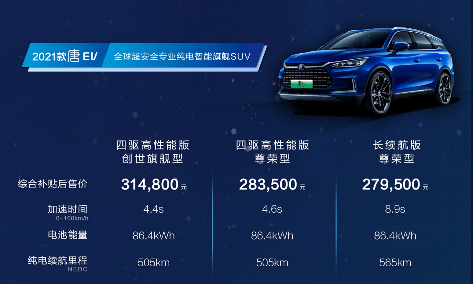 四車齊發(fā)，佩刀·安天下-比亞迪宣布純電全系搭載刀片電池