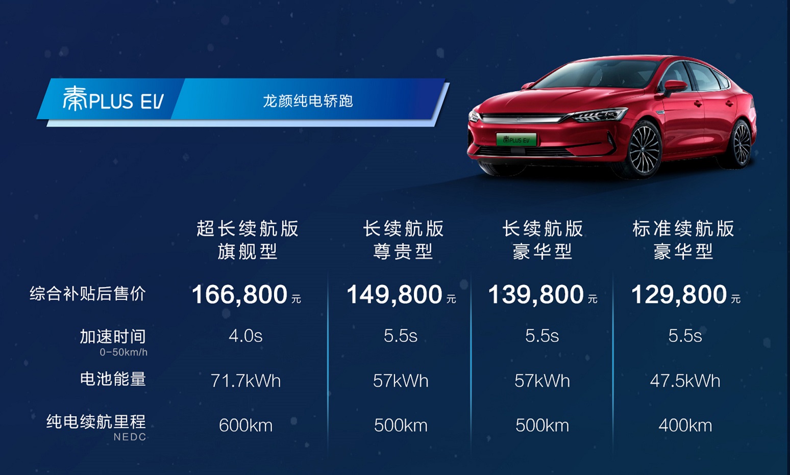 四車齊發(fā)，佩刀·安天下-比亞迪宣布純電全系搭載刀片電池