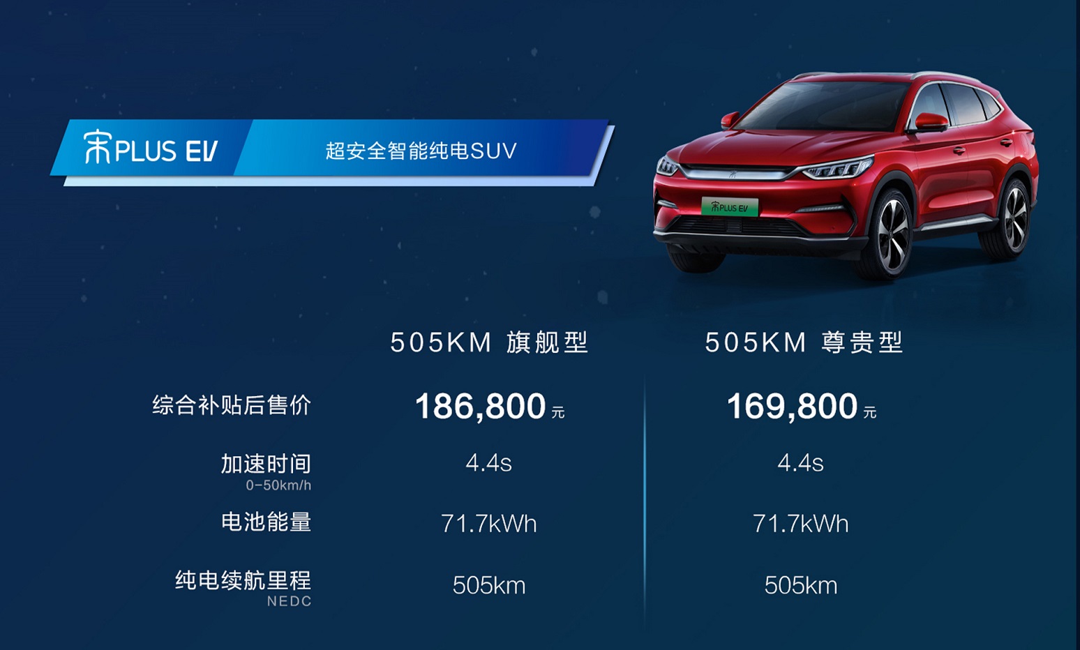 四車齊發(fā)，佩刀·安天下-比亞迪宣布純電全系搭載刀片電池