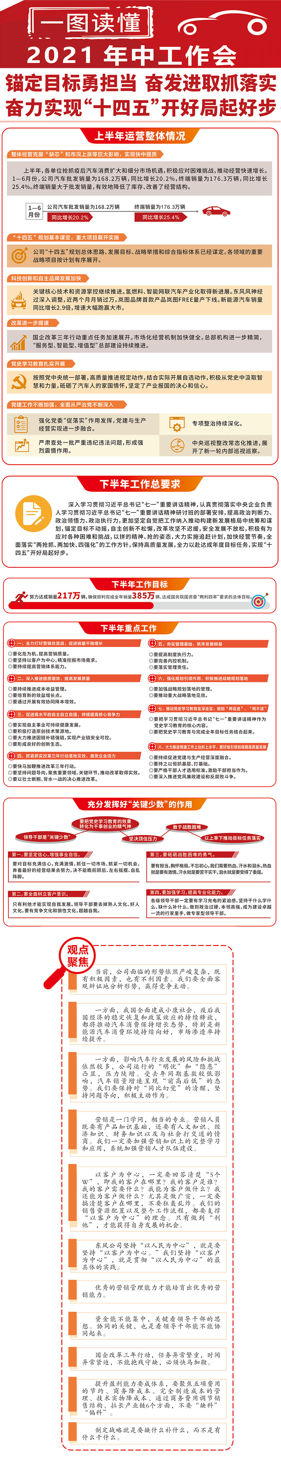 一圖讀懂東風公司2021年年中工作會