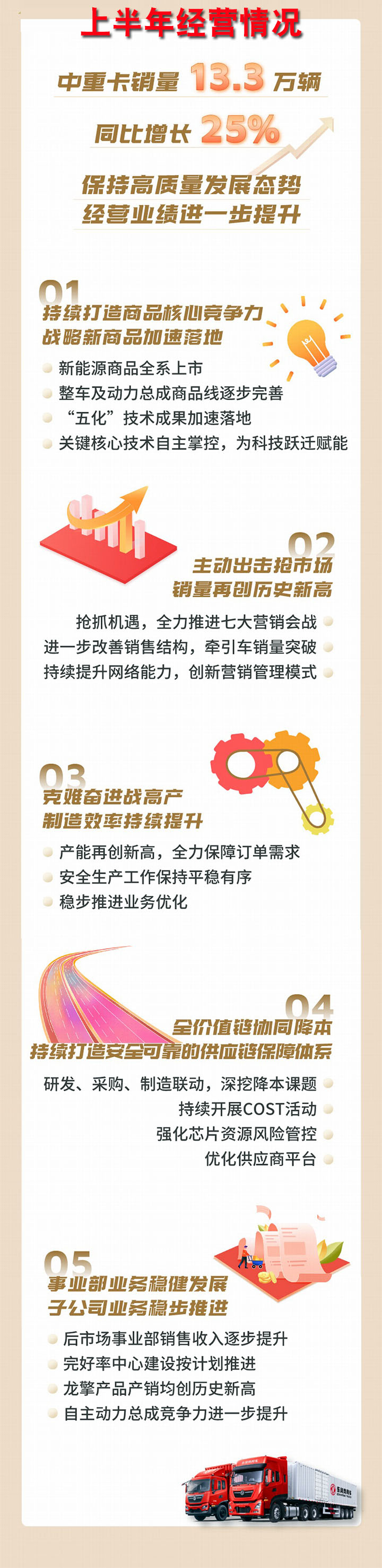 東風(fēng)商用車有限公司部署下半年工作